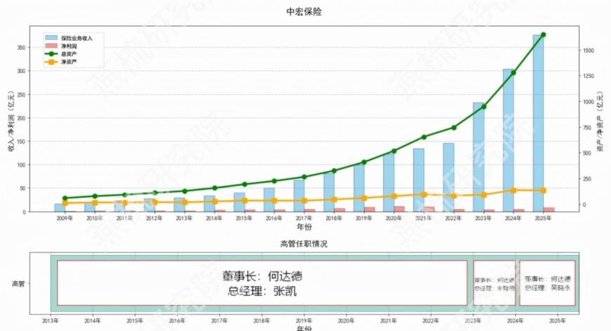 三十载深耕寿险赛道，双雄共筑行业标杆，新华保险、中宏保险30周年经营发展研究报告 | 同期声